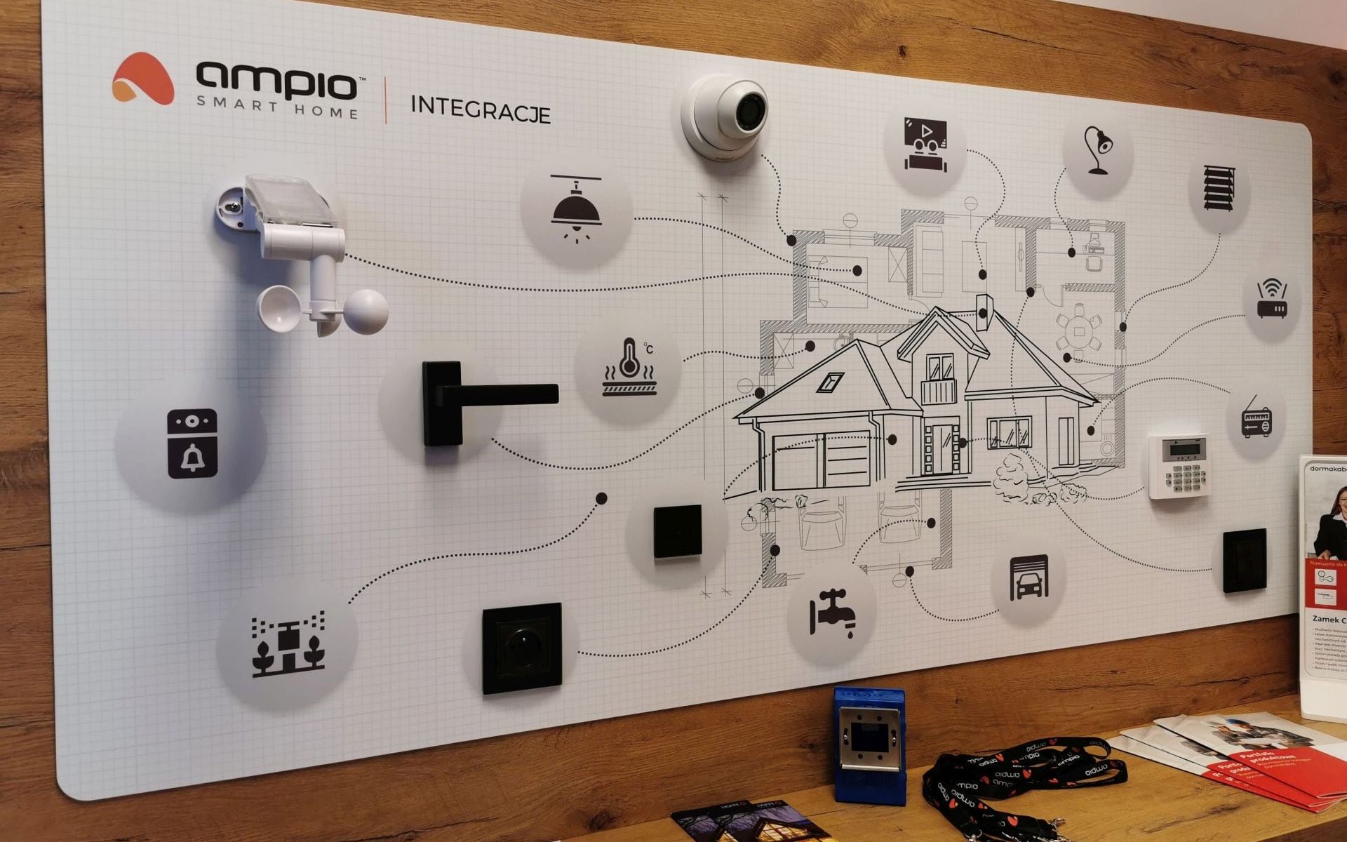 Ampio Integracje